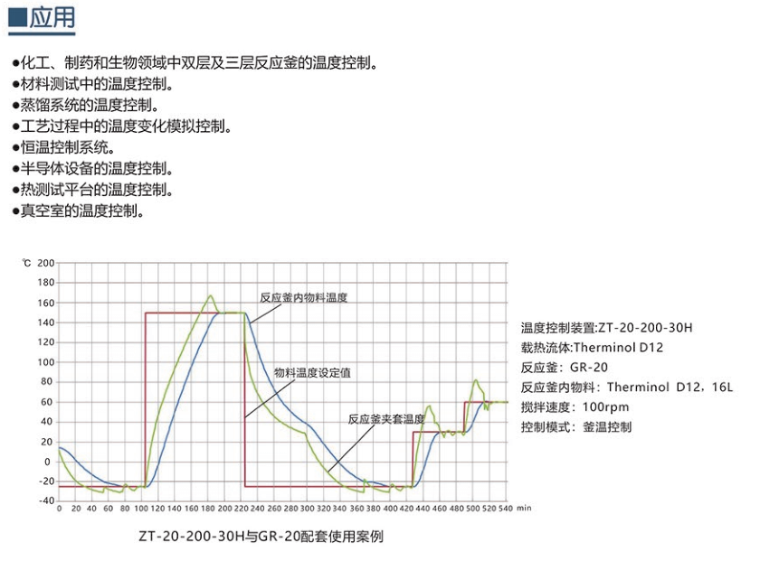 制冷加熱TCU控溫系統(tǒng)