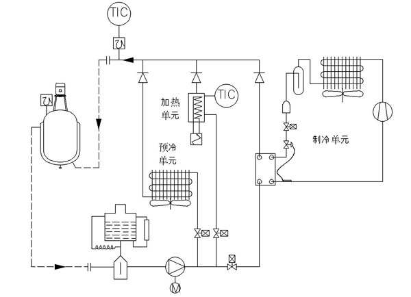 制冷加熱循環(huán)裝置防爆款工藝流程