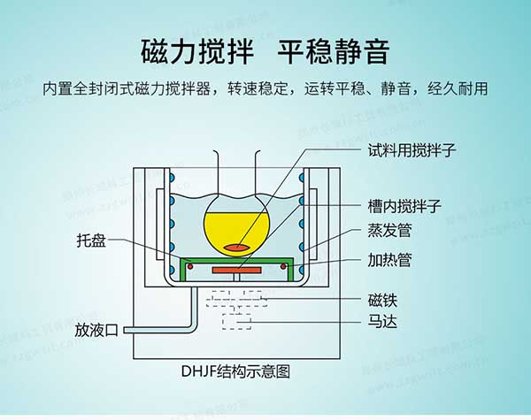 低溫恒溫反應浴(槽)