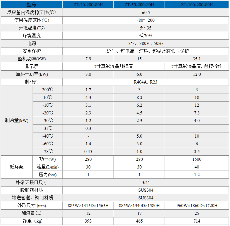 TCU溫度控制單元-80℃~200℃