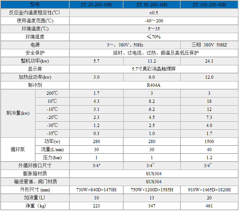 -40℃～200℃高低溫一體機(jī)