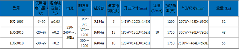 恒溫循環(huán)器技術(shù)參數(shù)